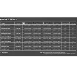 Battery + Charger Kit 7,4V/2,2A