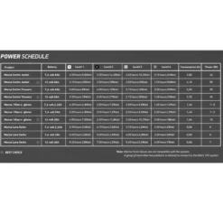 Battery + Charger Kit 12V/6A (1x)