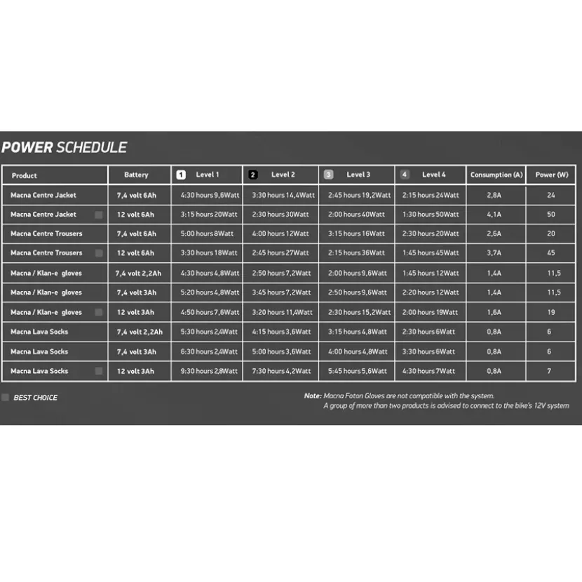 Battery + Charger Kit 12V/6A (1x)