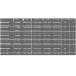 Battery + USB Charger Kit 7,4V/2,2A