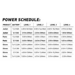 Battery 7,4V/6A (1x)