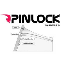 C3 (Pro/Basic)/ S2/ E1 Pinlock 120