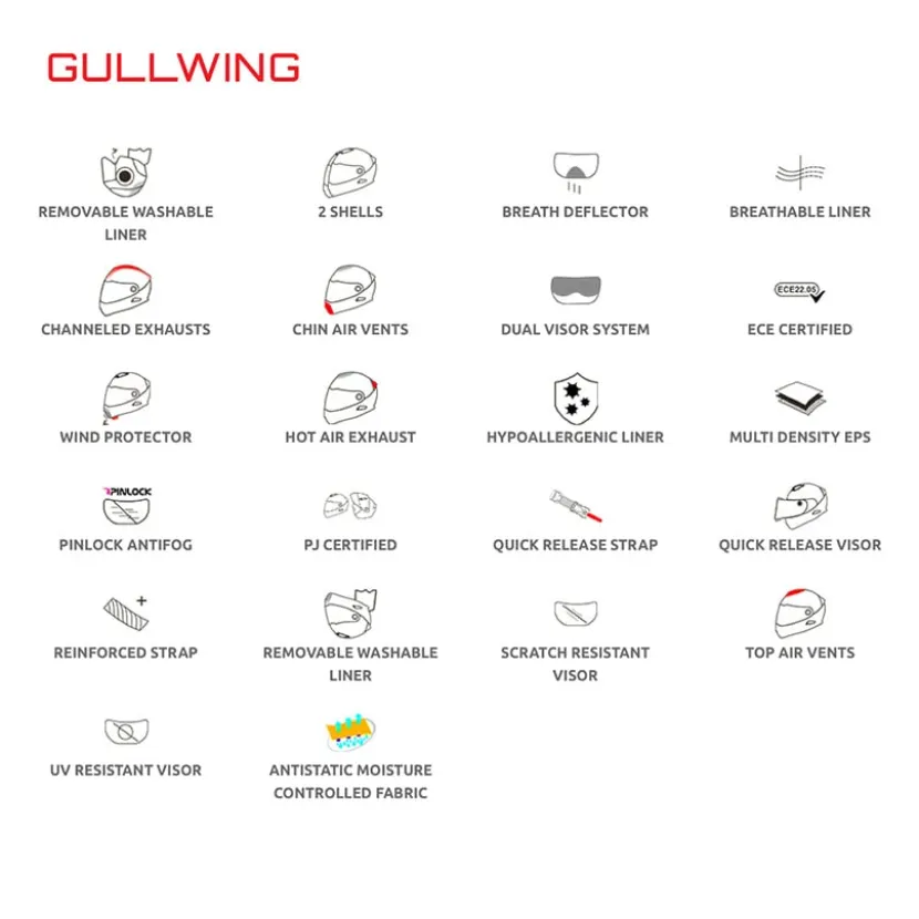 Gullwing