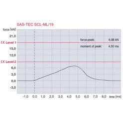 SCL-19