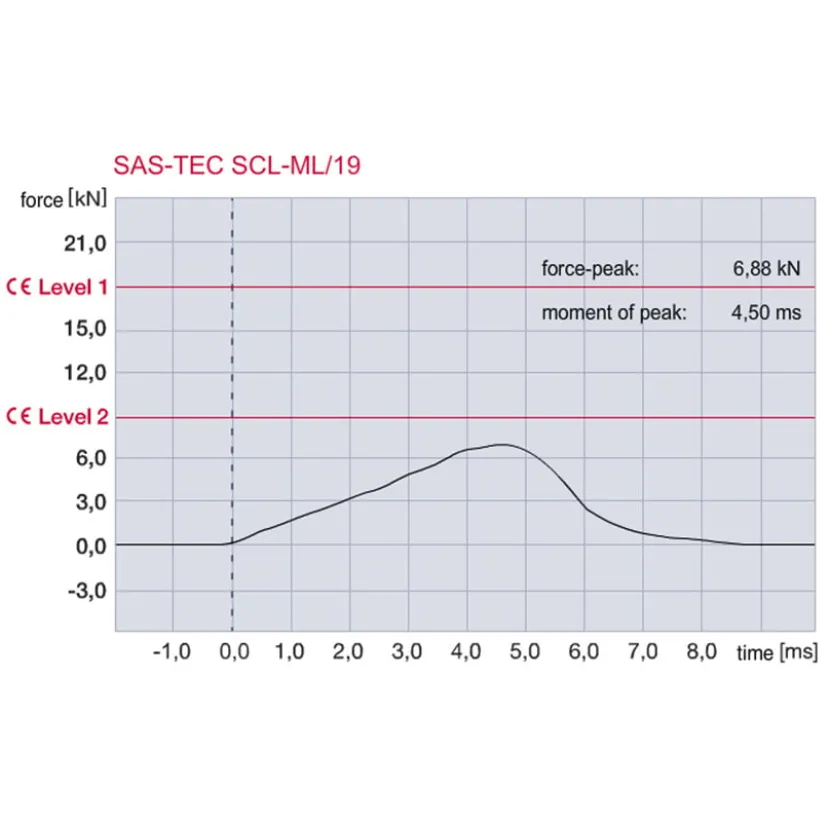 SCL-19