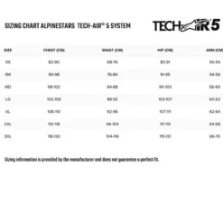 Tech-Air 5 System