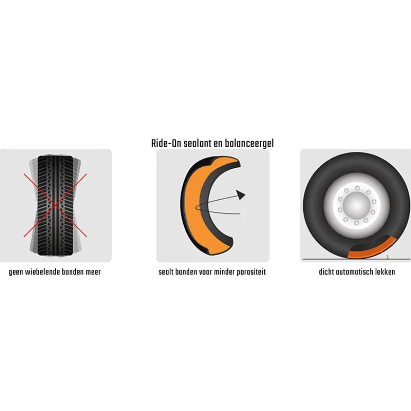 Tire Protection