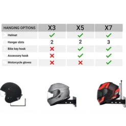 X7 Helmet & Gear Wall Mount
